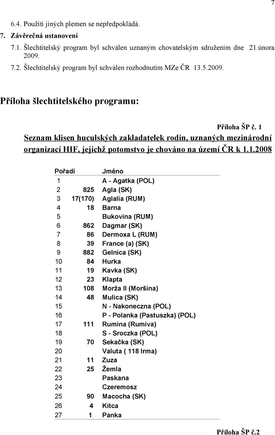 1 Seznam klisen huculských zakladatelek rodin, uznaných mezinárodní organizací HIF, jejichž potomstvo je chováno na území ČR k 1.1.2008 Pořadí Jméno 1 A - Agatka (POL) 2 825 Agla (SK) 3 17(170)