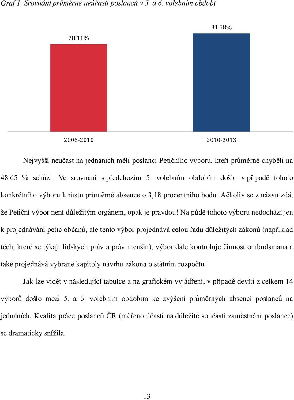 volebním obdobím došlo v případě tohoto konkrétního výboru k růstu průměrné absence o 3,18 procentního bodu. Ačkoliv se z názvu zdá, že Petiční výbor není důležitým orgánem, opak je pravdou!