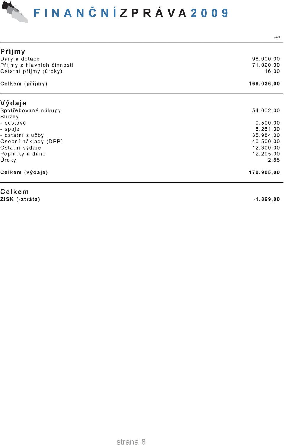 062,00 Služby - cestové 9.500,00 - spoje 6.261,00 - ostatní služby 35.984,00 Osobní náklady (DPP) 40.