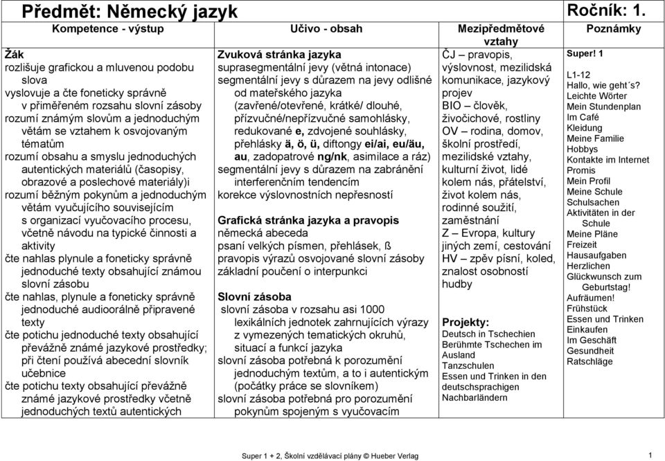 (zavřené/otevřené, krátké/ dlouhé, přízvučné/nepřízvučné samohlásky, redukované e, zdvojené souhlásky, přehlásky ä, ö, ü, diftongy ei/ai, eu/äu, au, zadopatrové ng/nk, asimilace a ráz) segmentální