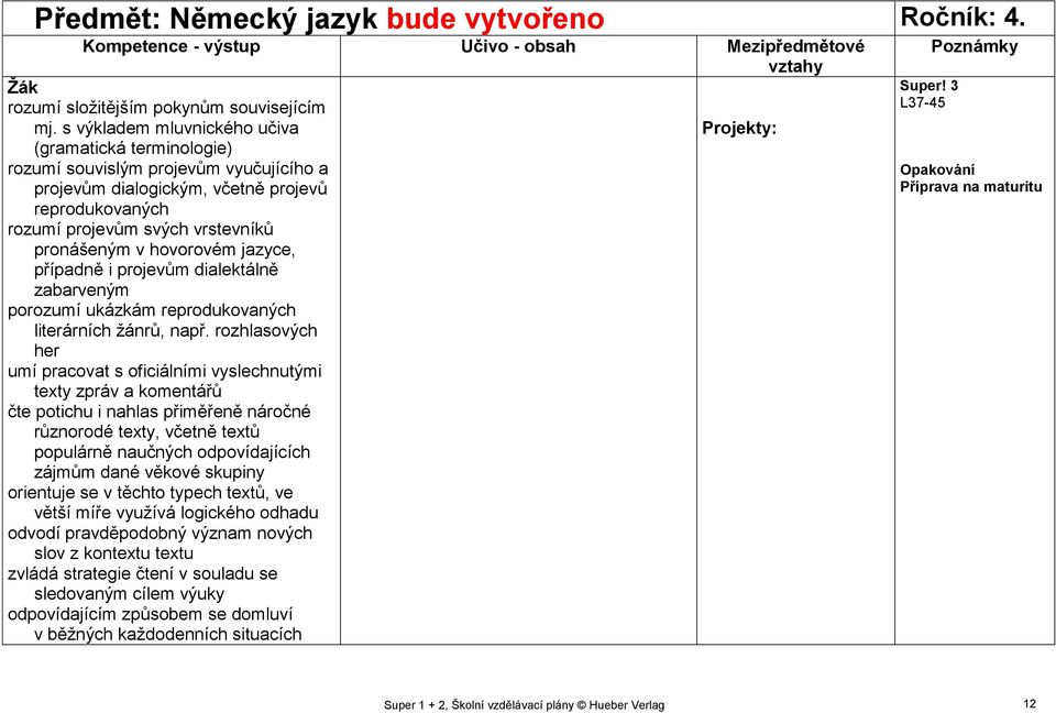 pronášeným v hovorovém jazyce, případně i projevům dialektálně zabarveným porozumí ukázkám reprodukovaných literárních žánrů, např.