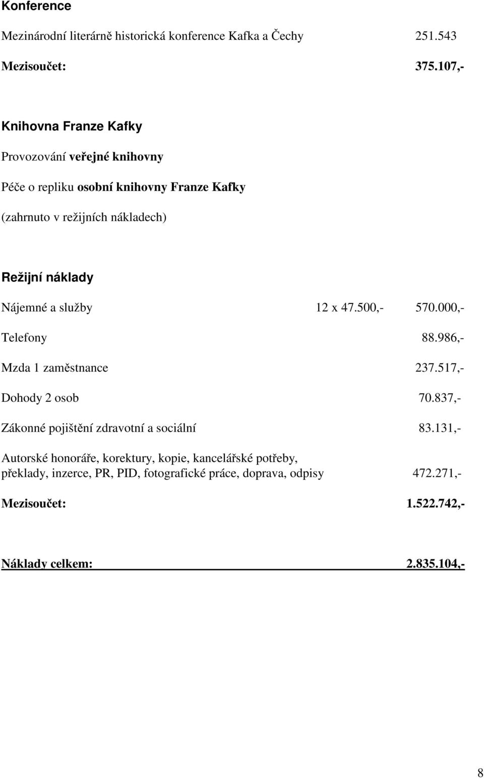 náklady Nájemné a služby 12 x 47.500,- 570.000,- Telefony 88.986,- Mzda 1 zaměstnance 237.517,- Dohody 2 osob 70.