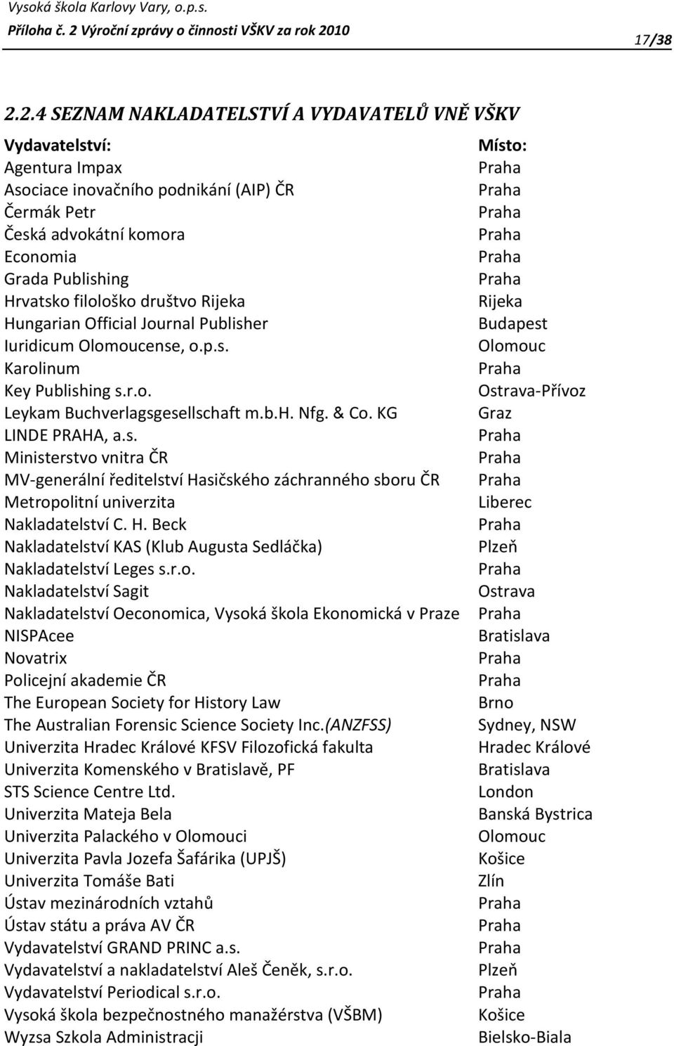 Grada Publishing Praha Hrvatsko filološko društvo Rijeka Rijeka Hungarian Official Journal Publisher Budapest Iuridicum Olomoucense, o.p.s. Olomouc Karolinum Praha Key Publishing s.r.o. Ostrava-Přívoz Leykam Buchverlagsgesellschaft m.