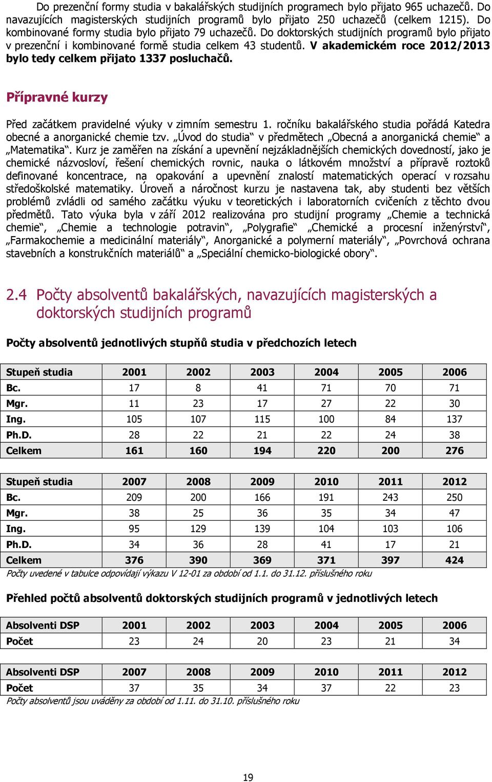 V akademickém roce 2012/2013 bylo tedy celkem přijato 1337 posluchačů. Přípravné kurzy Před začátkem pravidelné výuky v zimním semestru 1.