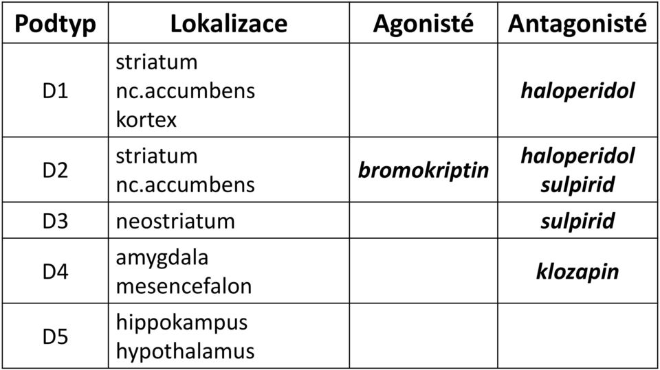 accumbens bromokriptin haloperidol haloperidol sulpirid