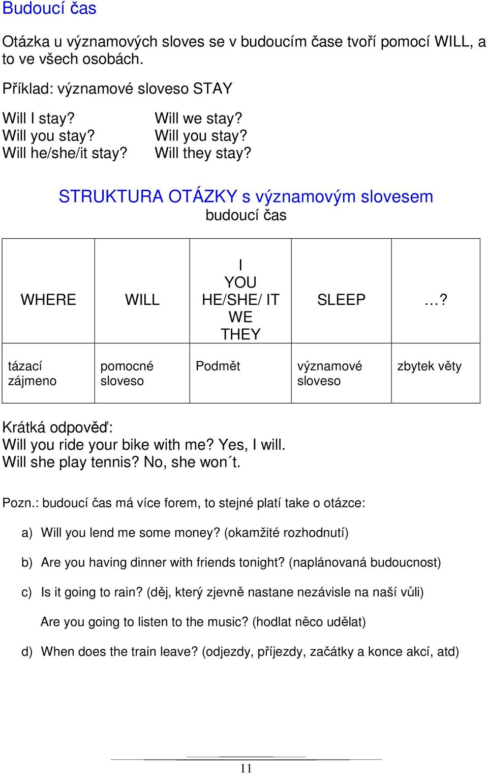 tázací zájmeno pomocné sloveso Podmět významové sloveso zbytek věty Will you ride your bike with me? Yes, I will. Will she play tennis? No, she won t. Pozn.