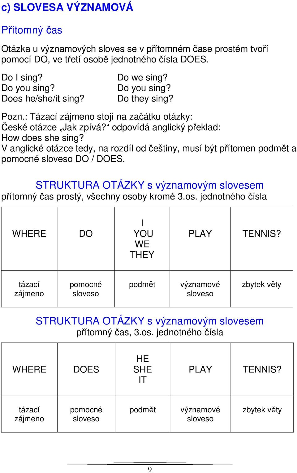 V anglické otázce tedy, na rozdíl od češtiny, musí být přítomen podmět a pomocné sloveso DO / DOES. STRUKTURA OTÁZKY s významovým slovesem přítomný čas prost