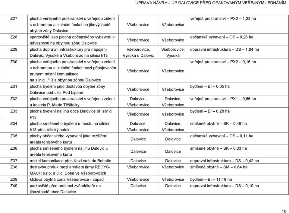 dopravní infrastruktura DS 1,04 ha Dalovic, Vysoké a Všeborovic na silnici I/13 Vysoká u Dalovic Vysoká Z30 plocha veřejného prostranství s veřejnou zelení veřejná prostranství PX2 0,16 ha s