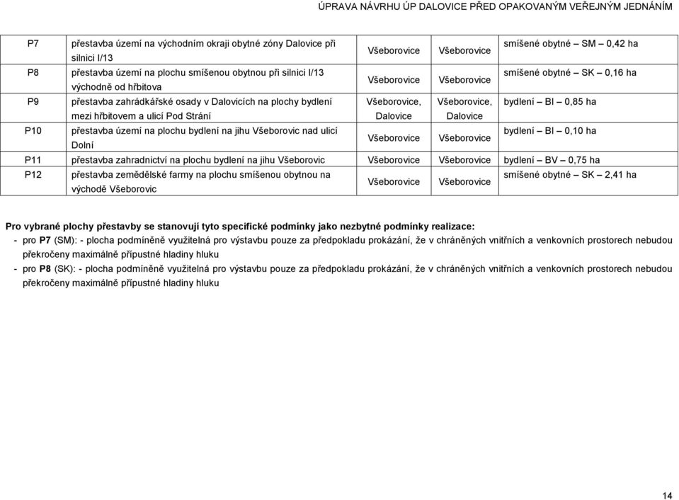 Strání Dalovice Dalovice P10 přestavba území na plochu bydlení na jihu Všeborovic nad ulicí bydlení BI 0,10 ha Všeborovice Všeborovice Dolní P11 přestavba zahradnictví na plochu bydlení na jihu