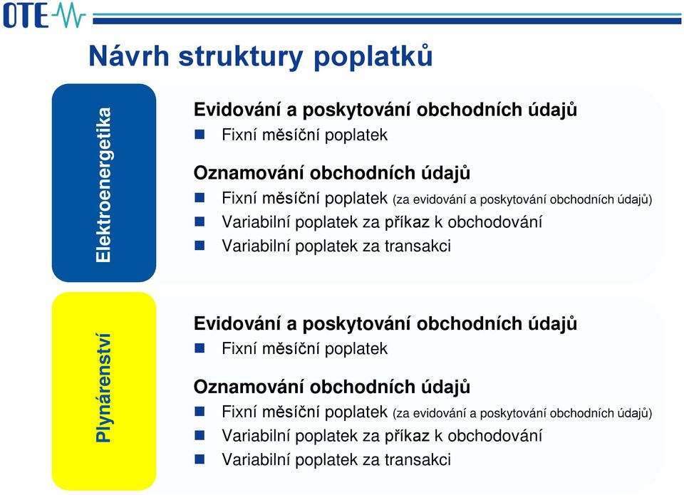 poplatek za transakci Plynárenství Evidování a poskytování obchodních údajů Fixní měsíční poplatek Oznamování obchodních  poplatek