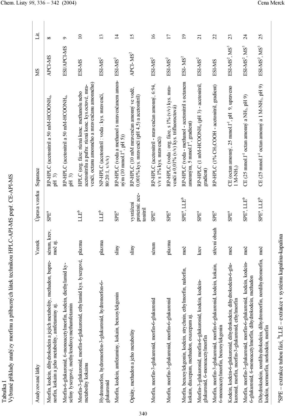 SPE a RP-HPLC (acetonitril a 50 mm-hcnh4, ph 3) APCI-MS 8 Morfin-6-glukuronid, 6-monoacetylmorfin, kodein, diethylamid kyseliny lysergové, methylendioxymethamfetamin RP-HPLC (acetonitril a 50