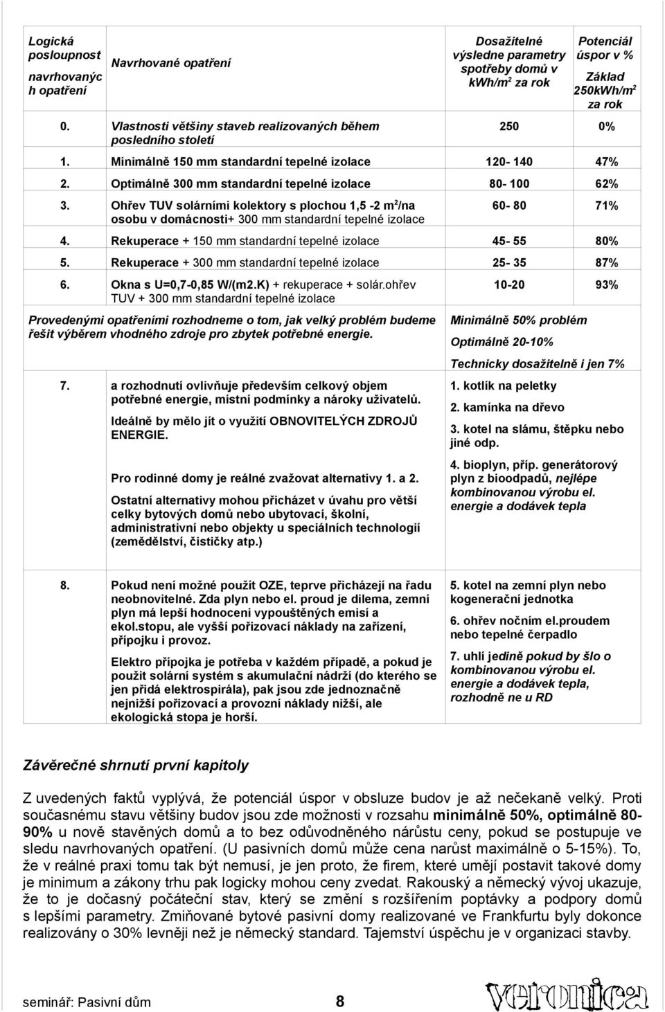 Ohřev TUV solárními kolektory s plochou 1,5-2 m /na osobu v domácnosti+ 300 mm standardní tepelné izolace 60-80 71% 4. Rekuperace + 150 mm standardní tepelné izolace 45-55 80% 5.