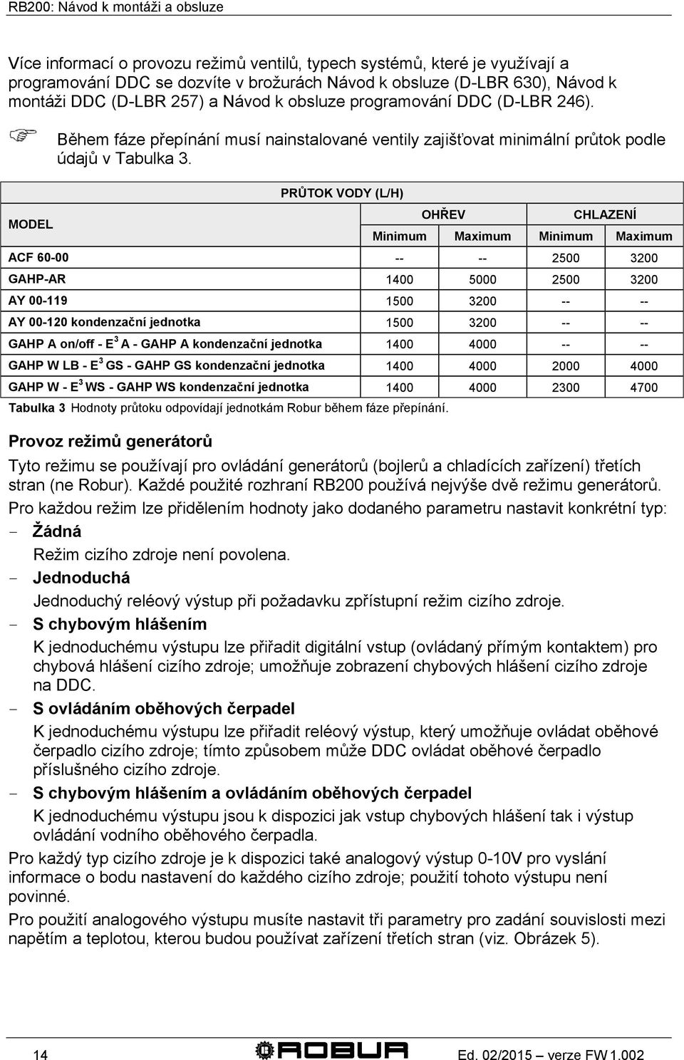 MODEL PRŮTOK VODY (L/H) OHŘEV CHLAZENÍ Minimum Maximum Minimum Maximum ACF 60-00 -- -- 2500 3200 GAHP-AR 1400 5000 2500 3200 AY 00-119 1500 3200 -- -- AY 00-120 kondenzační jednotka 1500 3200 -- --