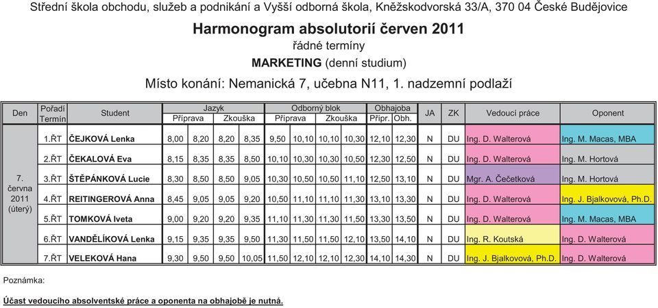 (úterý) 3. T ŠT PÁNKOVÁ Lucie 8,30 8,50 8,50 9,05 10,30 10,50 10,50 11,10 12,50 13,10 N DU Mgr. A. e etková Ing. M. Hortová 4.