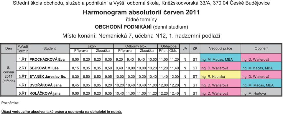 T SEJKOVÁ Miluše 8,15 8,35 8,35 8,50 9,40 10,00 10,00 10,20 11,20 11,40 N ST Ing. D. Walterová Ing. M.Macas, MBA 3. T STAN K Jaroslav Bc.