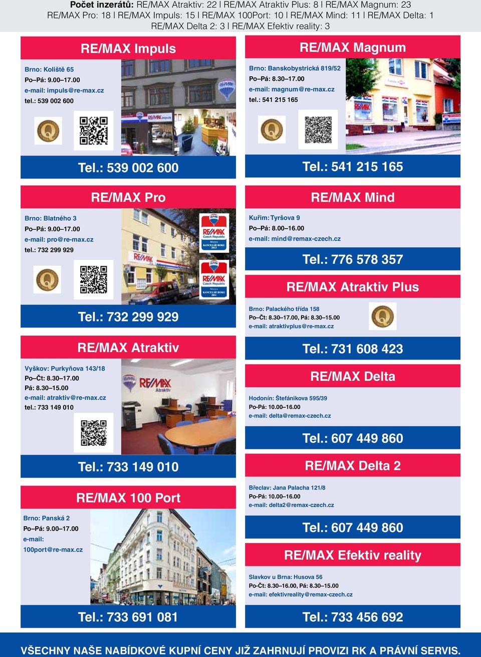 00 17.00 e-mail: pro@re-max.cz tel.: 732 299 929 Tel.: 539 002 600 Re/max Pro Kuřim: Tyršova 9 Po Pá: 8.00 16.00 e-mail: mind@remax-czech.cz Tel.: 541 215 165 RE/MAX Mind Tel.