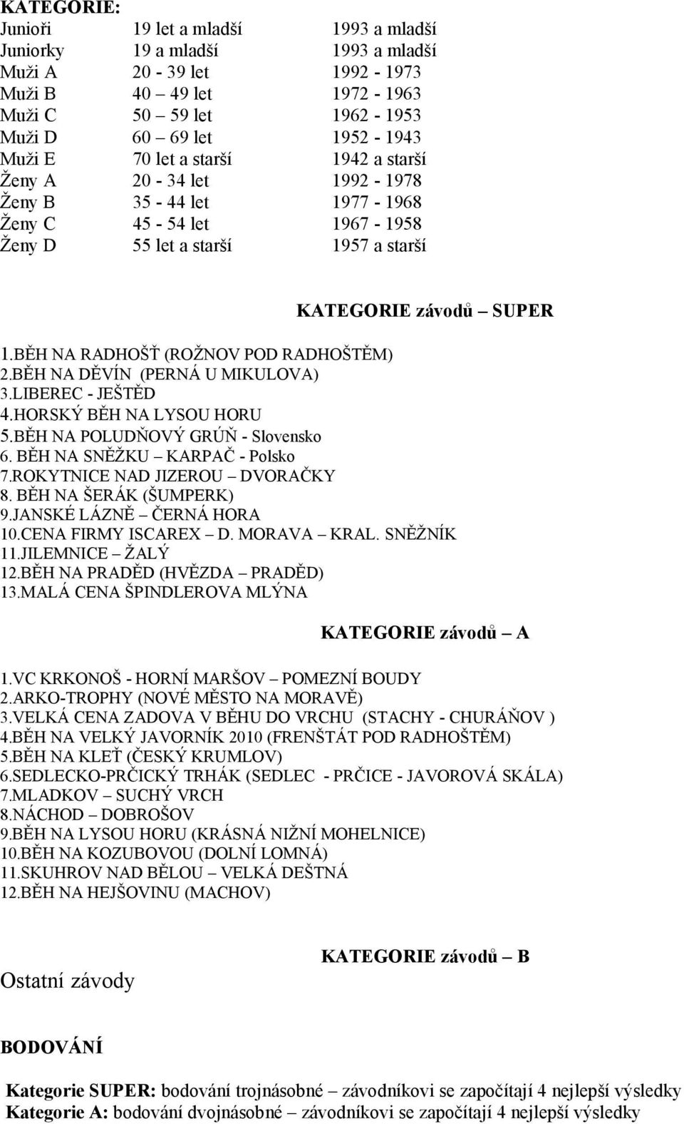 BĚH NA RADHOŠŤ (ROŽNOV POD RADHOŠTĚM) 2.BĚH NA DĚVÍN (PERNÁ U MIKULOVA) 3.LIBEREC - JEŠTĚD 4.HORSKÝ BĚH NA LYSOU HORU 5.BĚH NA POLUDŇOVÝ GRÚŇ - Slovensko 6. BĚH NA SNĚŽKU KARPAČ - Polsko 7.