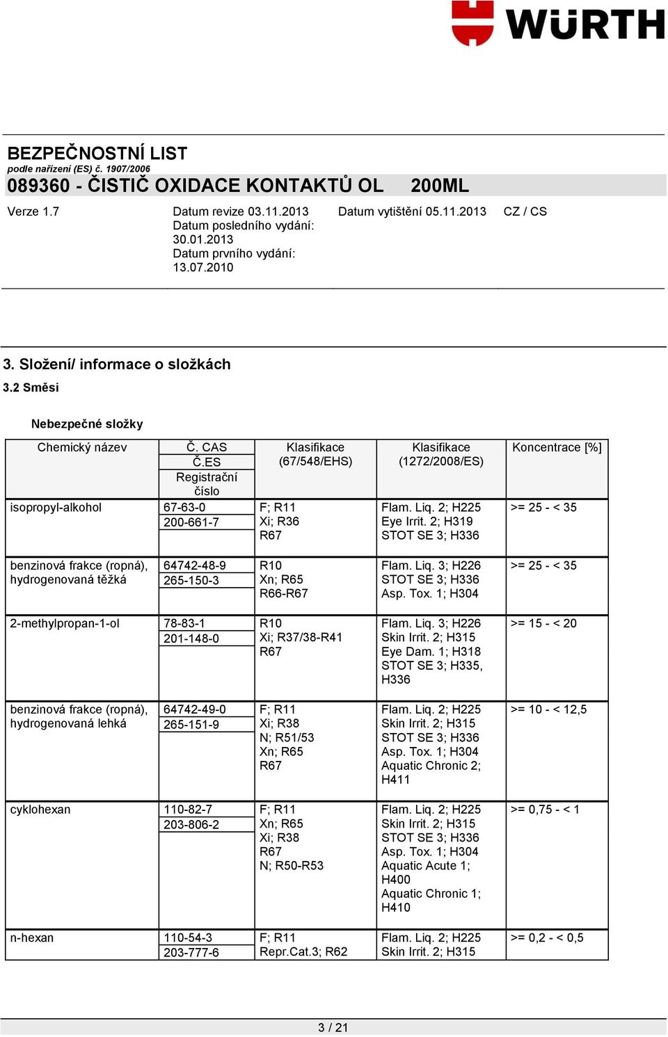 2; H319 STOT SE 3; H336 Koncentrace [%] >= 25 - < 35 benzinová frakce (ropná), hydrogenovaná těţká 64742-48-9 R10 265-150-3 Xn; R65 R66-R67 Flam. Liq. 3; H226 STOT SE 3; H336 Asp. Tox.