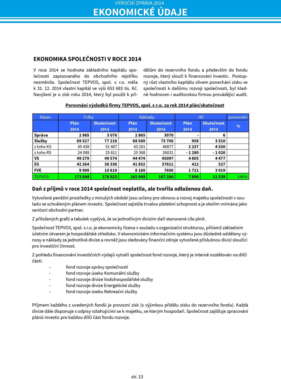 SPOLEČNOSTI Společnost TEPVOS, V ROCE spol. 2014 s r.o. měla k 31. 12. 2014 vlastní kapitál ve výši 653 683 tis. Kč.