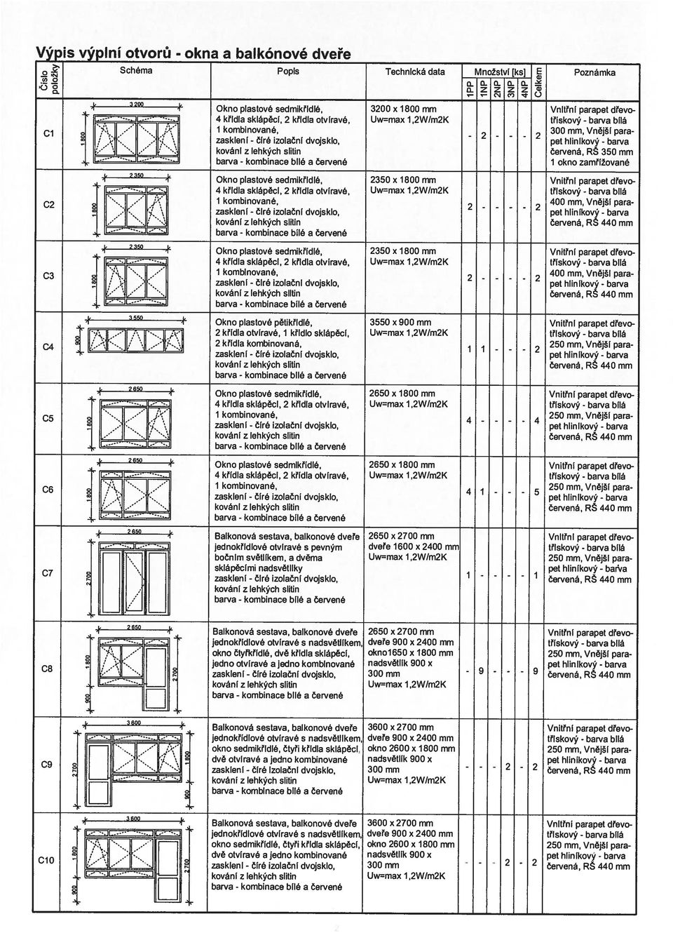 C C3 C5 350 Okno plasové sedmikřidlé, 350 x 800 mm Vniřní křídla sklápěcí, křídla ovíravé, Uw=maX WÍmK řískový kombinované, 00 mm, Vnější U, zaskleni pel hliníkový. kováni zlehkých sliin /J.