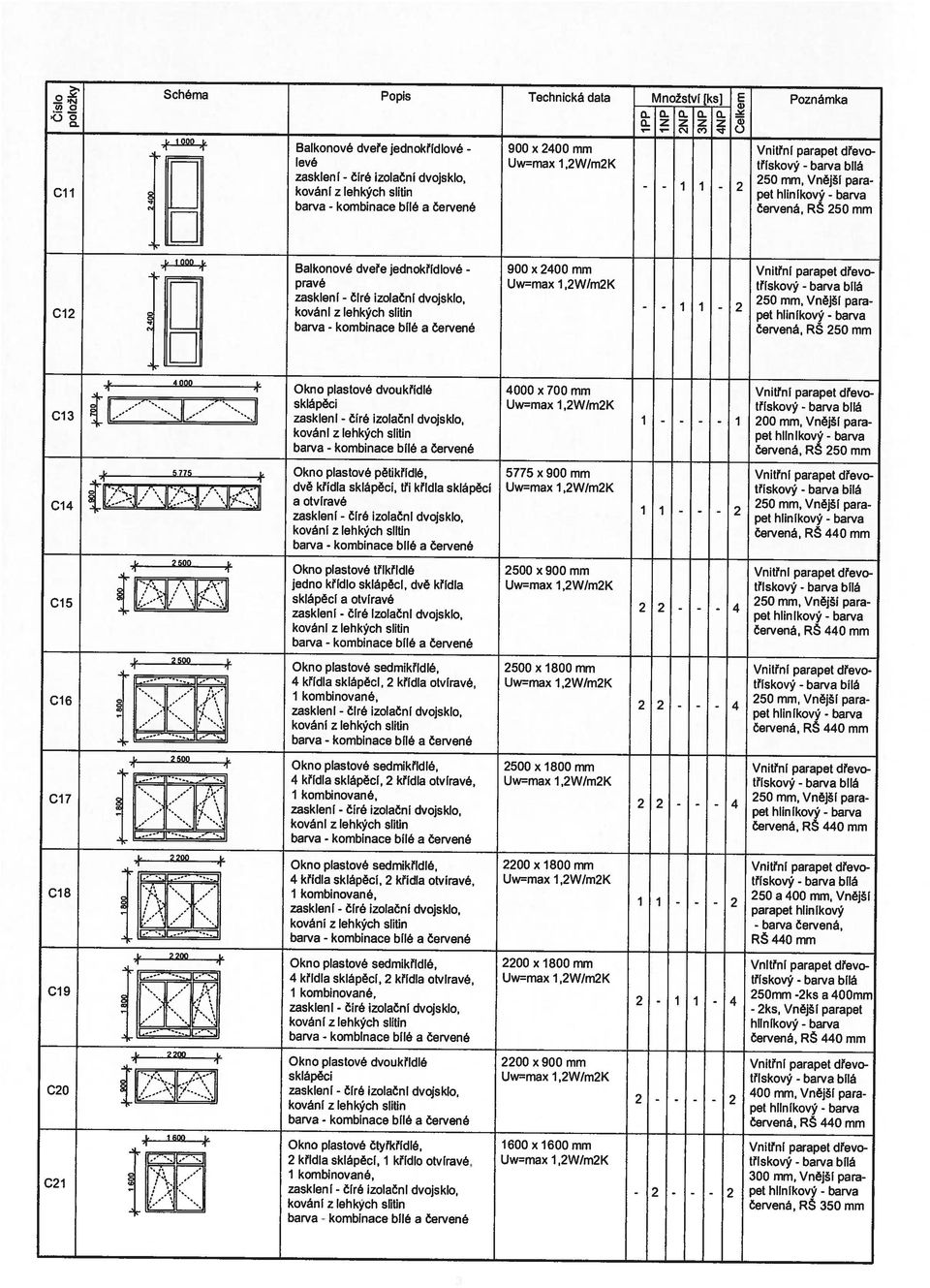 LJ křídla sklápěcí, křídlo ovíravé. Uw=maz W/mK řískový. 09 J ff7f7 kombinovaně, 00 L L jj Ť sklápěci UwmaX W/mK řískový L 50mm ks a 00mm ks, Vnější pe sliin kováni z lehkých hliníkový zaskleni L.