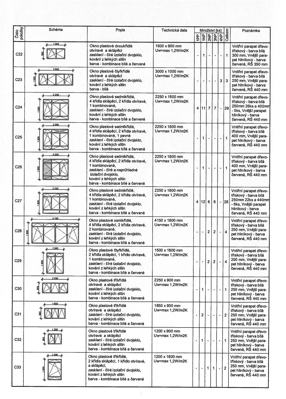 » červená, Okno plasové čyřkřídlé 3000 x 000 mm Vniřní ovíravé a sklápěcí Uw=max,W/mK řískový, zasklení 3 3 50 mm, Vnější pel hlinikový.