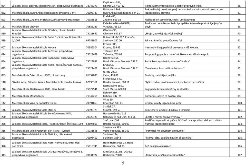 1/1007 69781907 007 Základní škola a mateřská škola Krouna 70986304 Základní škola a Mateřská škola Tečovice, příspěvková 024 organizace 75023679 Základní škola a Mateřská škola Radňovice,