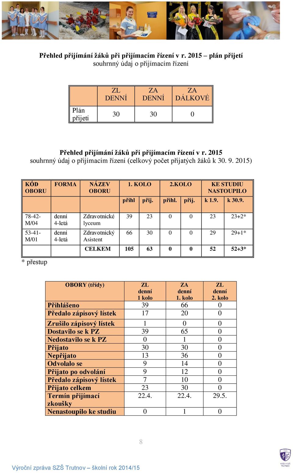 2015) KÓD OBORU FORMA NÁZEV OBORU 1. KOLO 2.KOLO KE STUDIU NASTOUPILO přihl přij. přihl. přij. k 1.9.