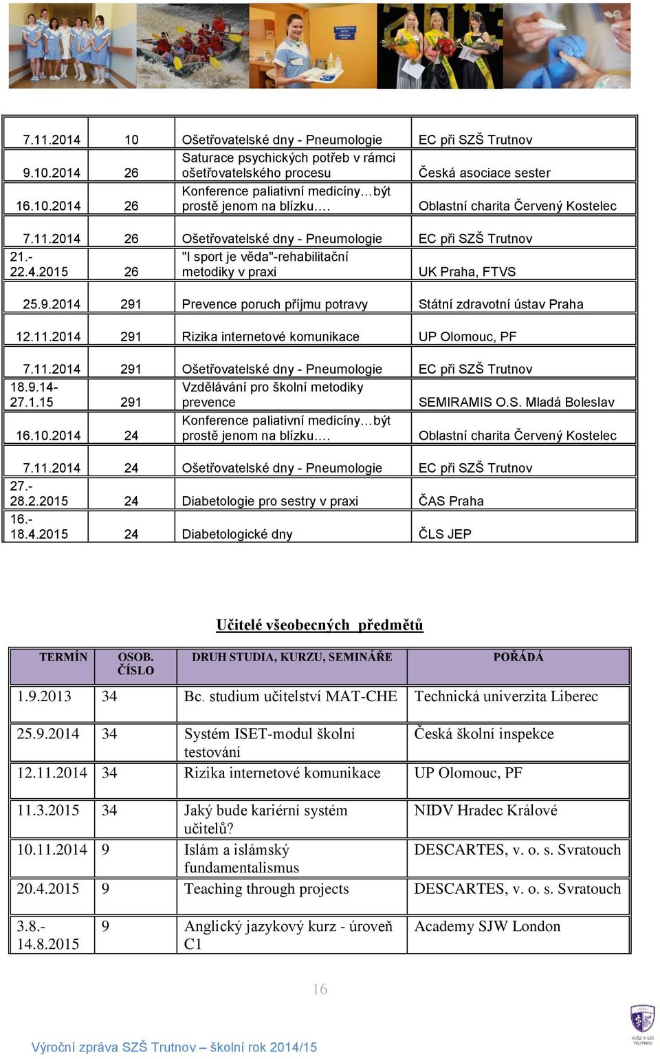 2014 291 Prevence poruch příjmu potravy Státní zdravotní ústav Praha 12.11.2014 291 Rizika internetové komunikace UP Olomouc, PF 7.11.2014 291 Ošetřovatelské dny - Pneumologie EC při SZŠ Trutnov 18.9.14-27.