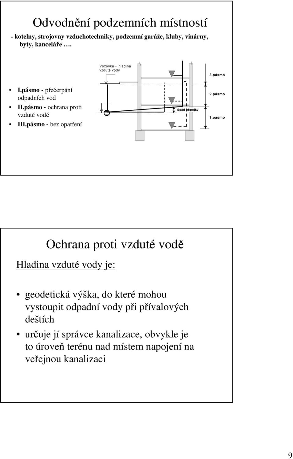 pásmo - bez opatření Spád přípojky.pásmo 1.