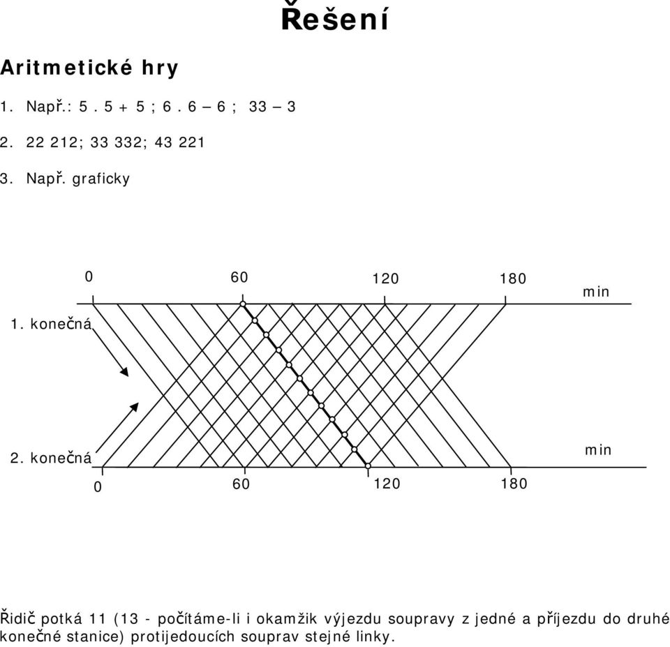 konečná 0 60 120 180 min Řidič potká 11 (13 - počítáme-li i okamžik
