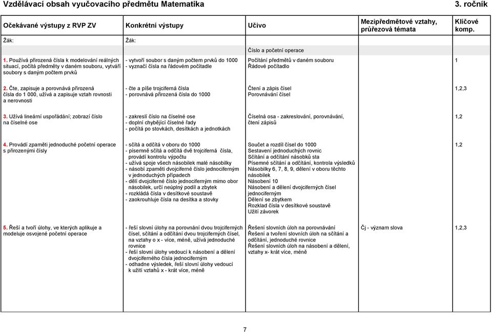 počítadle Číslo a početní operace Počítání předmětů v daném souboru Řádové počítadlo Mezipředmětové vztahy, průřezová témata 3. ročník Klíčové komp. 1 2.