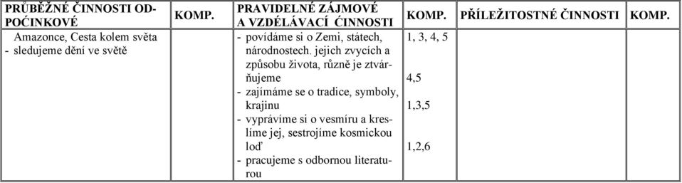 jejich zvycích a způsobu života, různě je ztvárňujeme 4,5 - zajímáme se o tradice, symboly, krajinu