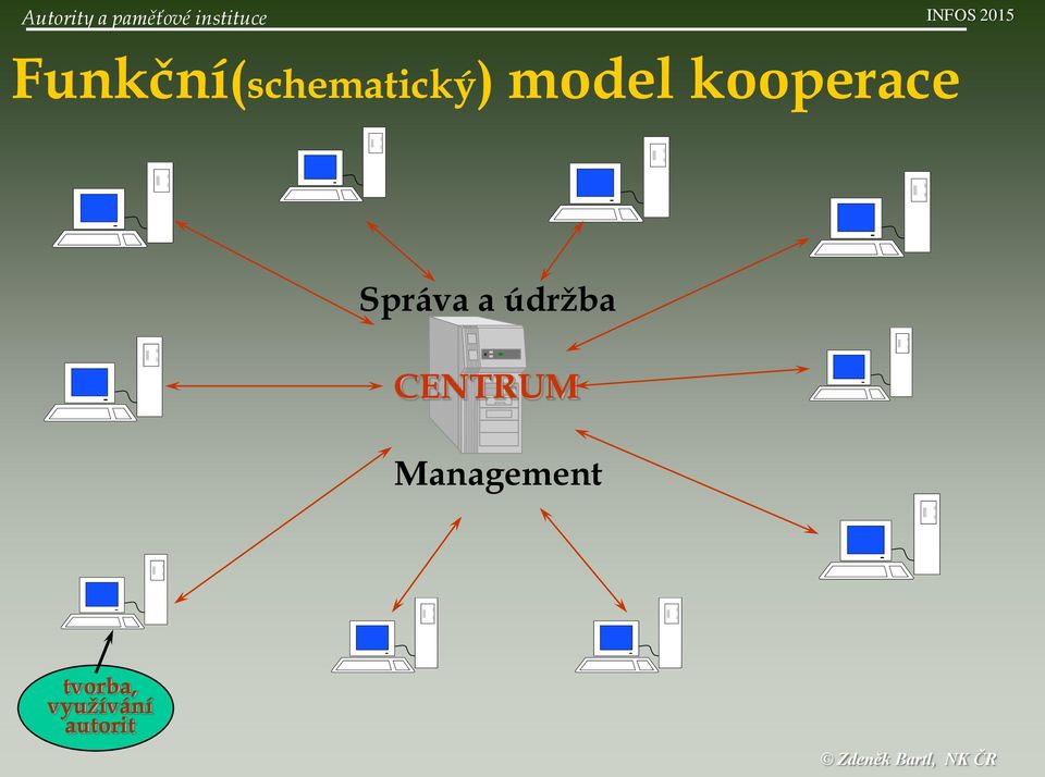 kooperace INFOS 2015 Správa a