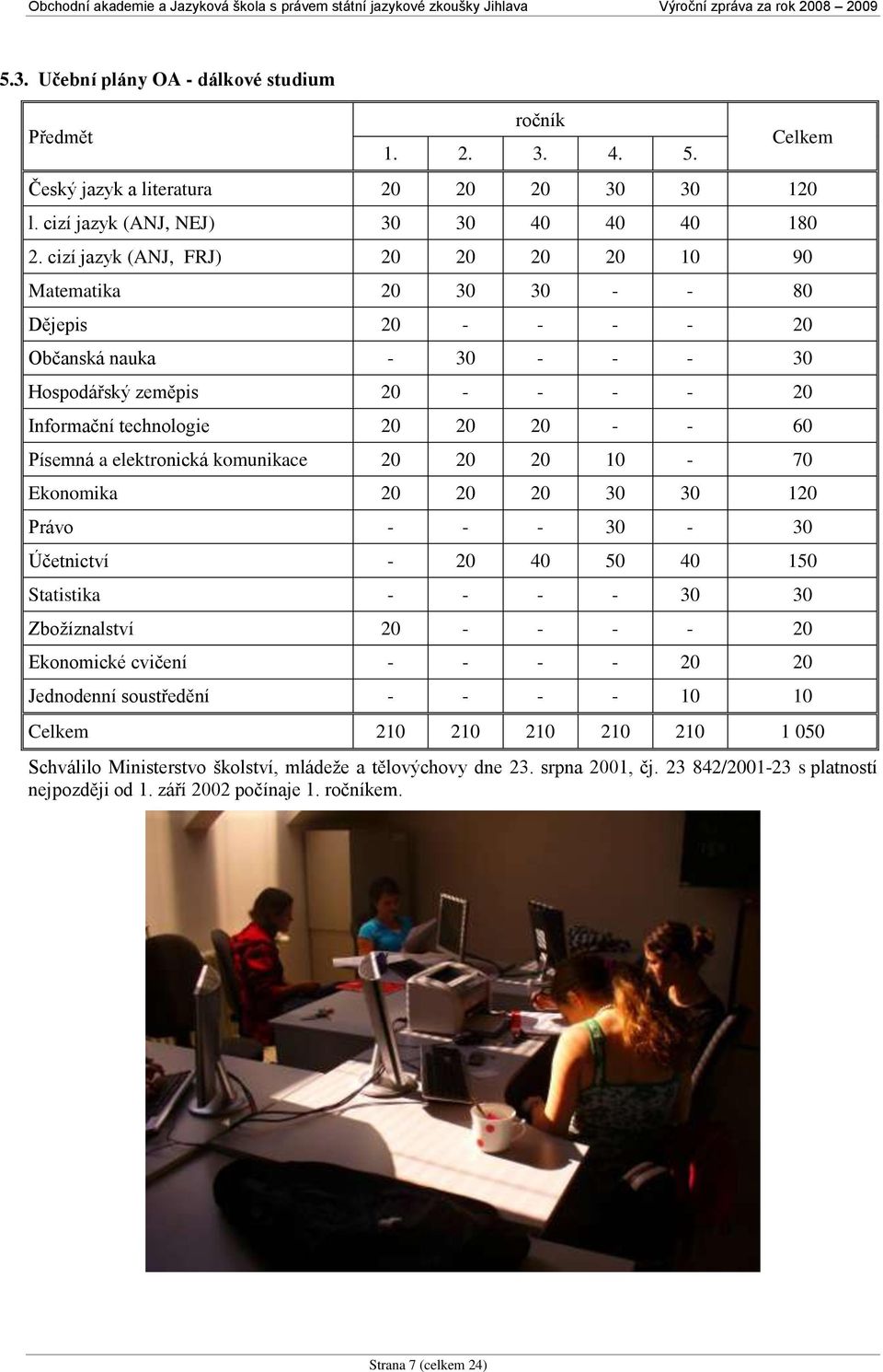 a elektronická komunikace 20 20 20 10-70 Ekonomika 20 20 20 30 30 120 Právo - - - 30-30 Účetnictví - 20 40 50 40 150 Statistika - - - - 30 30 Zboţíznalství 20 - - - - 20 Ekonomické cvičení - - - - 20