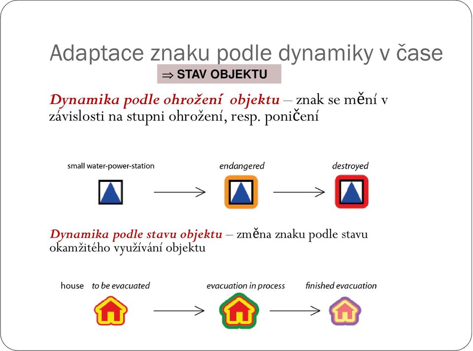 závislosti na stupni ohrožení, resp.