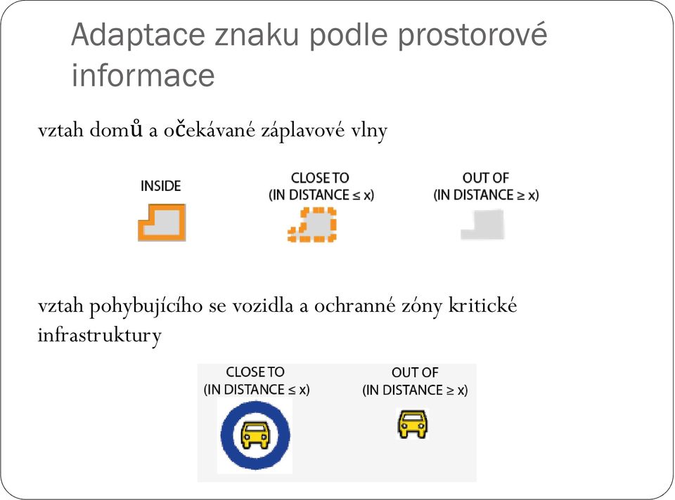 záplavové vlny vztah pohybujícího se