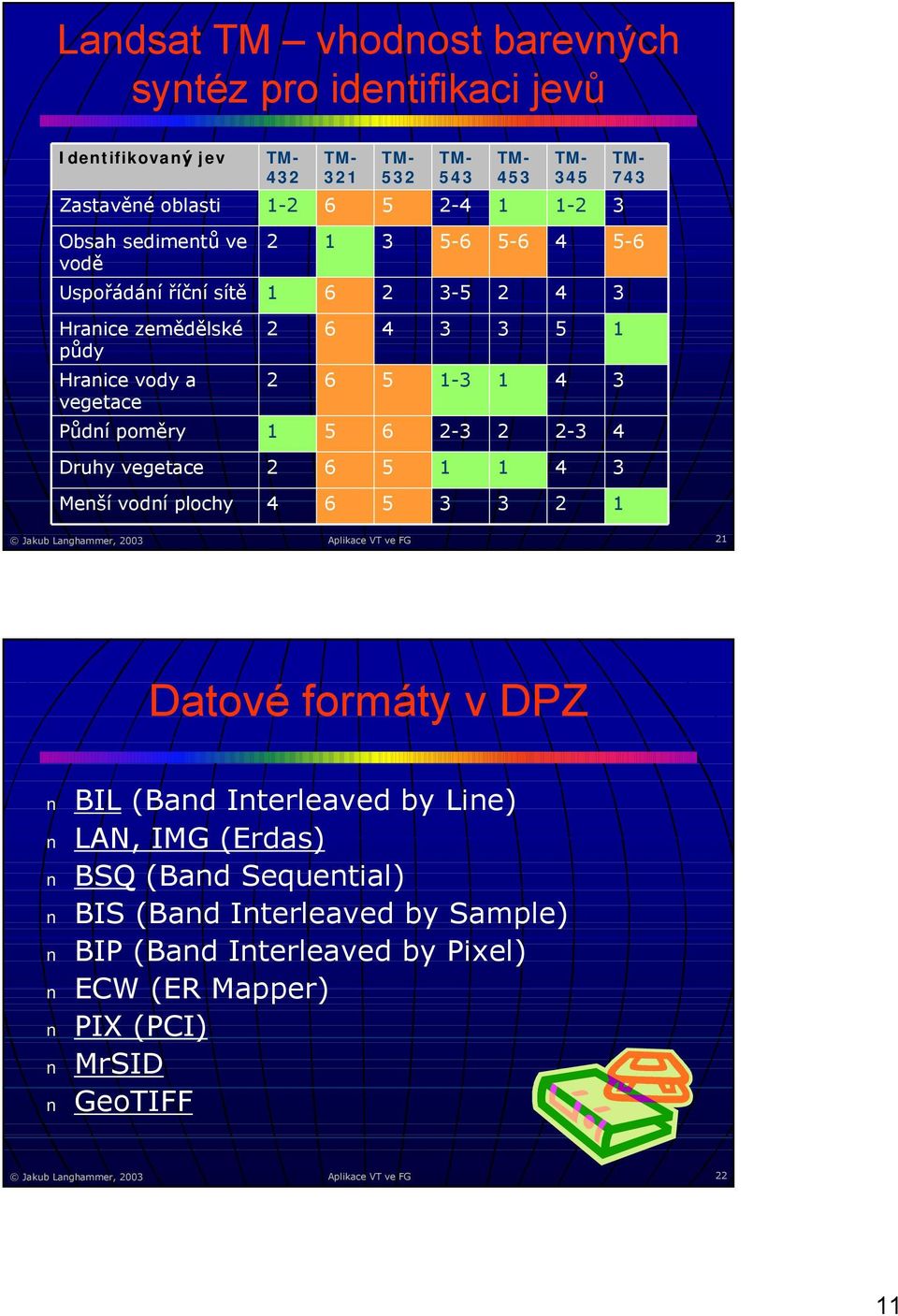 vegetace 6 5 Menší vodní plochy 6 5 Jakub Langhammer, 00 Aplikace VT ve FG Datové formáty v DPZ BIL (Band Interleaved by Line) LAN, IMG (Erdas) BSQ