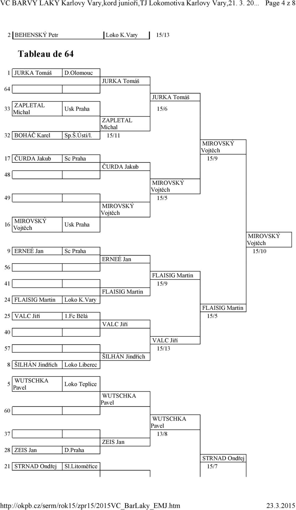 FLAISIG Martin 41 15/9 FLAISIG Martin 24 FLAISIG Martin Loko K.Vary FLAISIG Martin 25 VALC Jiří 1.