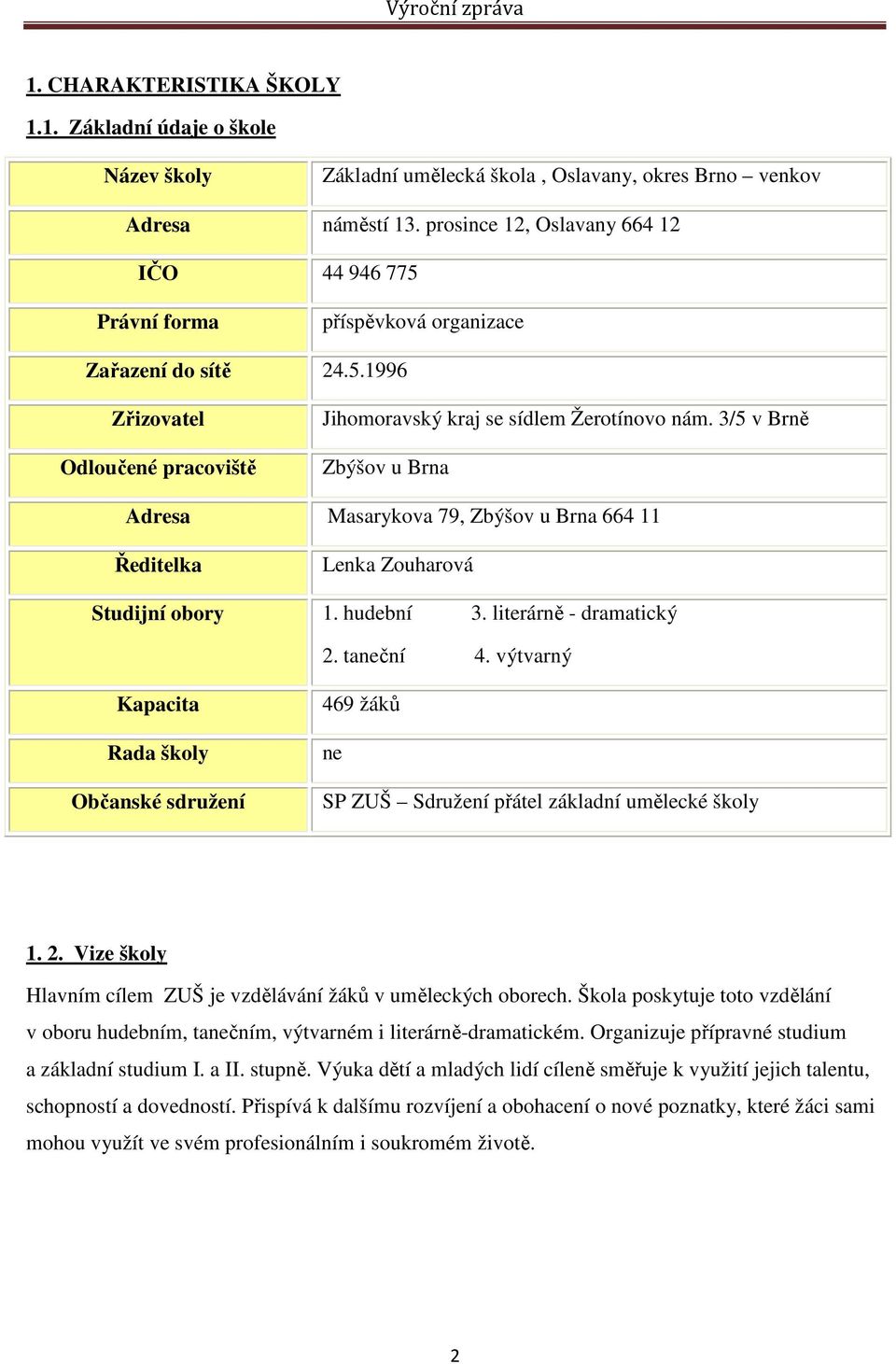 3/5 v Brně Zbýšov u Brna Adresa Masarykova 79, Zbýšov u Brna 664 11 Ředitelka Lenka Zouharová Studijní obory 1. hudební 3. literárně - dramatický 2. taneční 4.