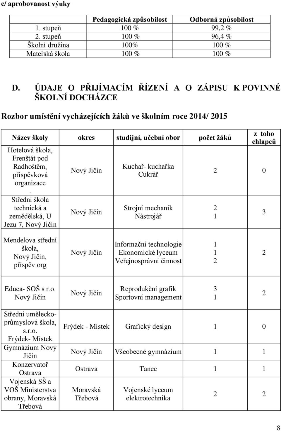 Frenštát pod Radhoštěm, příspěvková organizace.