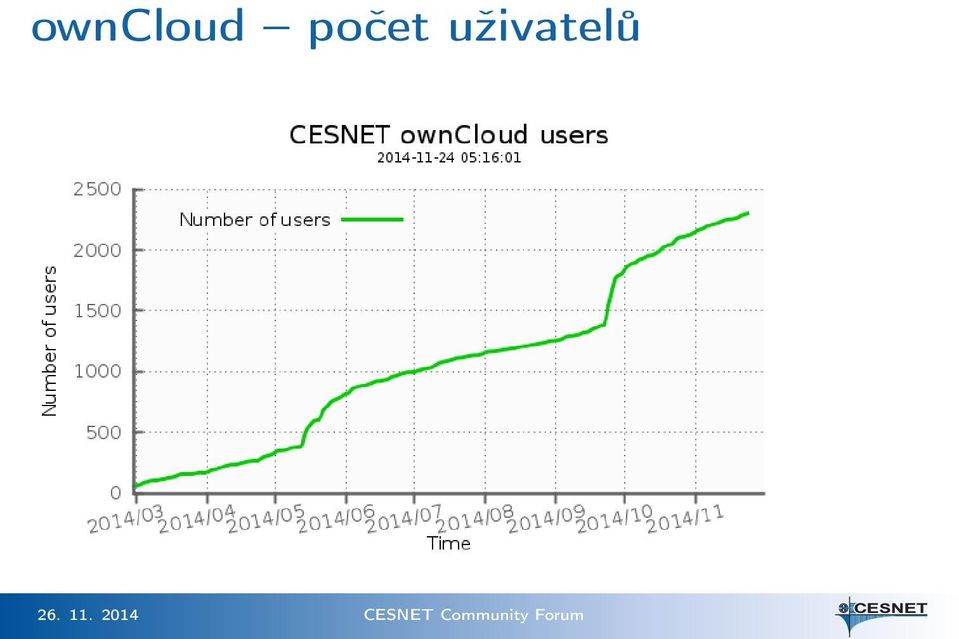 uživatelů