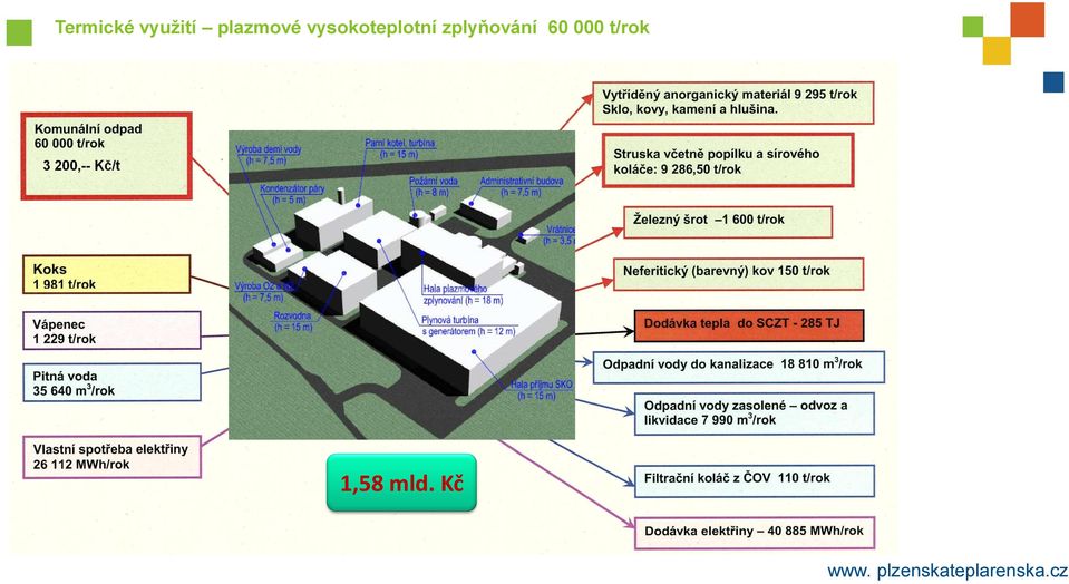 vysokoteplotní