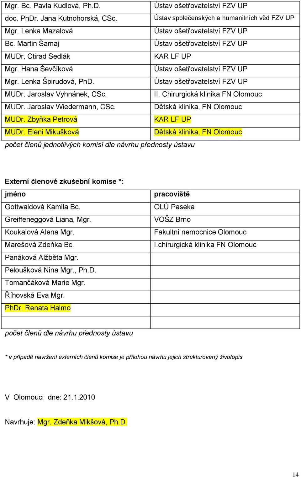 Eleni Mikušková Dětská klinika, FN Olomouc počet členů jednotlivých komisí dle návrhu přednosty ústavu Externí členové zkušební komise *: Gottwaldová Kamila Bc. Greiffeneggová Liana, Mgr.