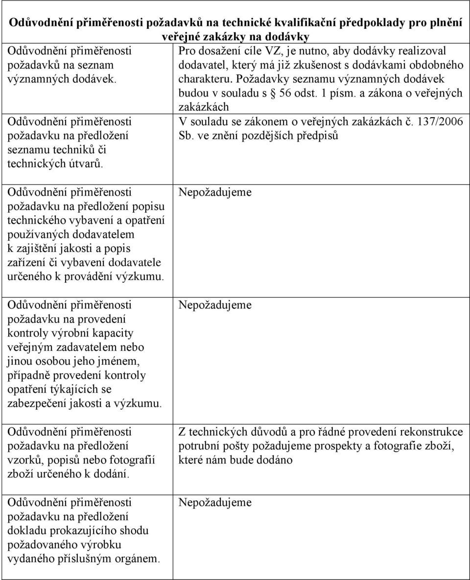 zakázkách V souladu se zákonem o veřejných zakázkách č. 137/2006 Sb.