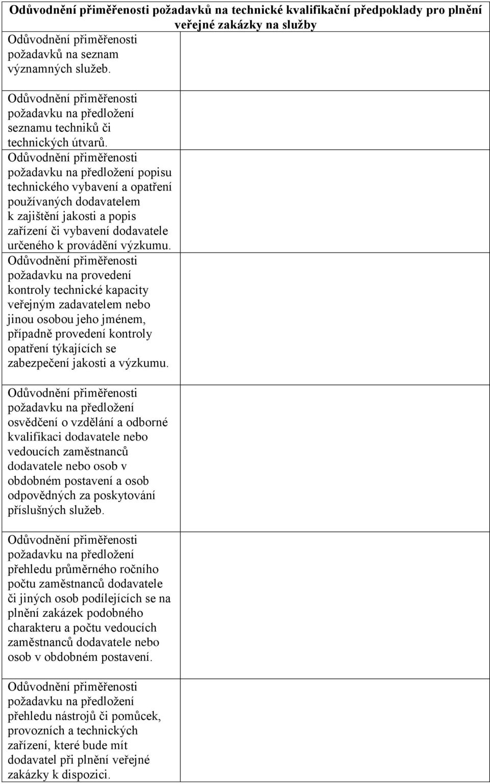 požadavku na provedení kontroly technické kapacity veřejným zadavatelem nebo jinou osobou jeho jménem, případně provedení kontroly opatření týkajících se zabezpečení jakosti a výzkumu.