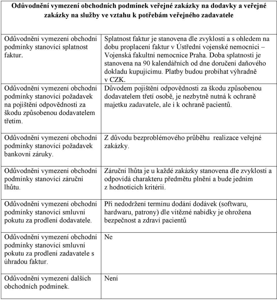 podmínky stanovící smluvní pokutu za prodlení dodavatele. podmínky stanovící smluvní pokutu za prodlení zadavatele s úhradou faktur. Odůvodnění vymezení dalších obchodních podmínek.