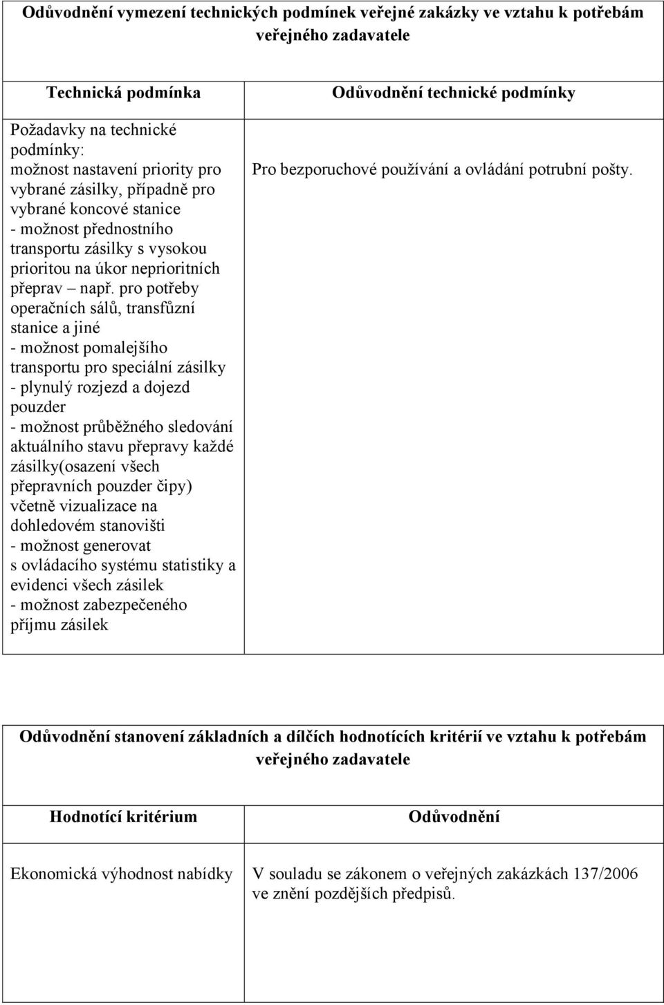 pro potřeby operačních sálů, transfůzní stanice a jiné - možnost pomalejšího transportu pro speciální zásilky - plynulý rozjezd a dojezd pouzder - možnost průběžného sledování aktuálního stavu