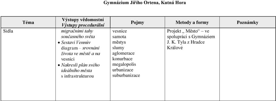 infrastrukturou vesnice samota městys slumy aglomerace konurbace megalopolis