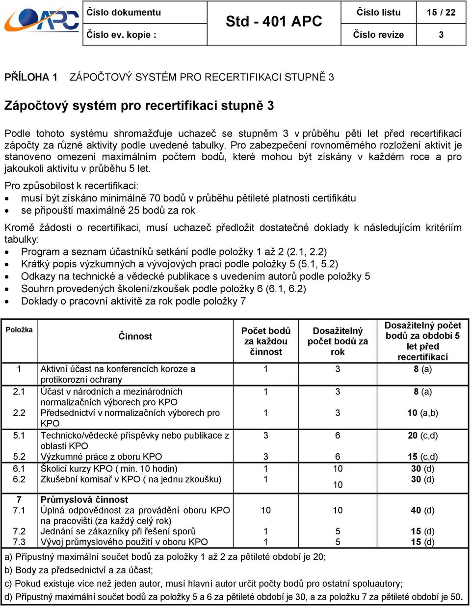 Pro zabezpečení rovnoměrného rozložení aktivit je stanoveno omezení maximálním počtem bodů, které mohou být získány v každém roce a pro jakoukoli aktivitu v průběhu 5 let.